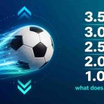 Blue sports betting concept image showing a fast-moving soccer ball, a vertical list of odds values from 3.5 to 1.0, and the text “what does it mean?”